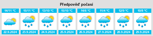 Výhled počasí pro místo Rongotai na Slunečno.cz