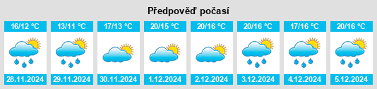 Výhled počasí pro místo Hataitai na Slunečno.cz