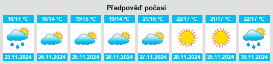 Výhled počasí pro místo Petone na Slunečno.cz