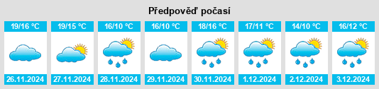 Výhled počasí pro místo Maoribank na Slunečno.cz