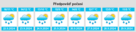 Výhled počasí pro místo Taradale na Slunečno.cz