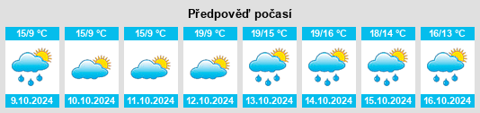 Výhled počasí pro místo Blairgowrie na Slunečno.cz