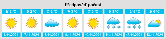 Výhled počasí pro místo Kupwāra na Slunečno.cz