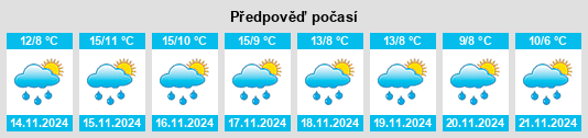 Výhled počasí pro místo Larrache na Slunečno.cz