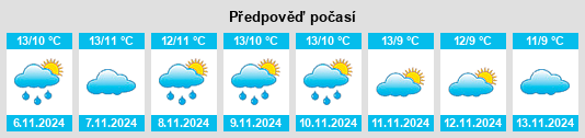 Výhled počasí pro místo East Keswick na Slunečno.cz