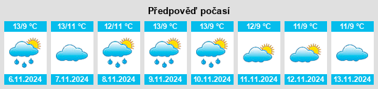 Výhled počasí pro místo Shadwell na Slunečno.cz