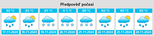 Výhled počasí pro místo Proshevo na Slunečno.cz