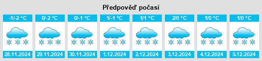 Výhled počasí pro místo Posëlok Kirpichnogo Zavoda na Slunečno.cz