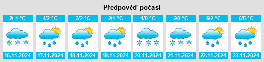 Výhled počasí pro místo Runy na Slunečno.cz