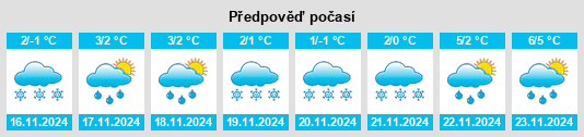 Výhled počasí pro místo Novopanovo na Slunečno.cz