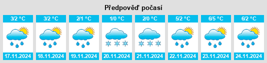 Výhled počasí pro místo Kosogory na Slunečno.cz