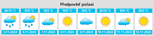 Výhled počasí pro místo Niddrie na Slunečno.cz