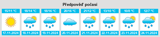 Výhled počasí pro místo Motta Camastra na Slunečno.cz