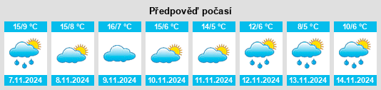 Výhled počasí pro místo Vorderuttenberg na Slunečno.cz