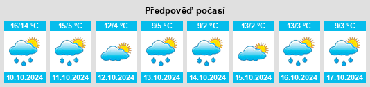 Výhled počasí pro místo Bleiki na Slunečno.cz