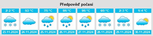 Výhled počasí pro místo Stationsquartier na Slunečno.cz