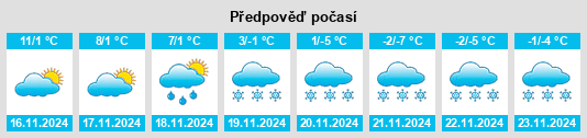 Výhled počasí pro místo Würz na Slunečno.cz