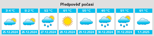 Výhled počasí pro místo Sihlmatt na Slunečno.cz