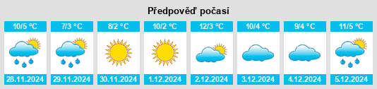 Výhled počasí pro místo Mülenen na Slunečno.cz