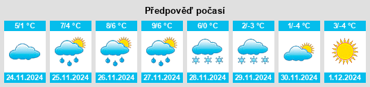 Výhled počasí pro místo Geisser na Slunečno.cz