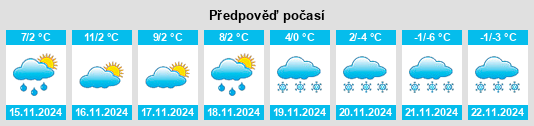 Výhled počasí pro místo Rietacher na Slunečno.cz