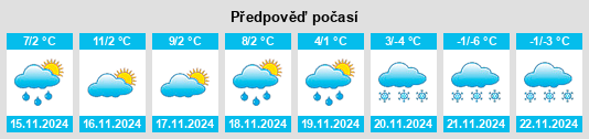 Výhled počasí pro místo Zollikerberg na Slunečno.cz