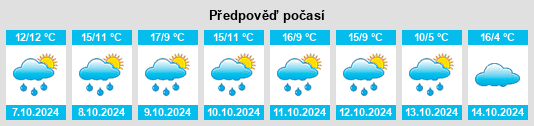 Výhled počasí pro místo Bietenholz na Slunečno.cz