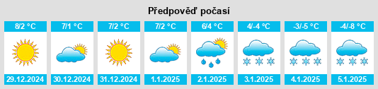 Výhled počasí pro místo Tagelswangen na Slunečno.cz