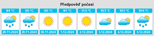 Výhled počasí pro místo Hinteregg na Slunečno.cz