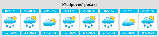 Výhled počasí pro místo Benglen na Slunečno.cz