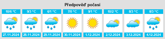 Výhled počasí pro místo Benglen na Slunečno.cz