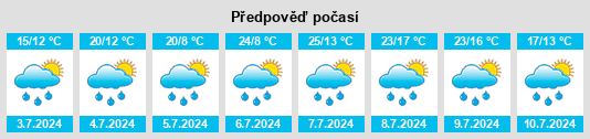 Výhled počasí pro místo Schönau na Slunečno.cz