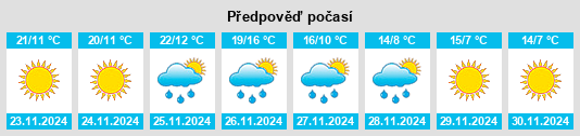 Výhled počasí pro místo Zālah Nāw na Slunečno.cz