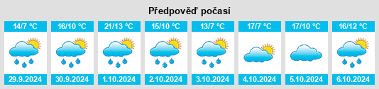 Výhled počasí pro místo Löffler na Slunečno.cz