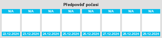 Výhled počasí pro místo Seuzach Dorf na Slunečno.cz