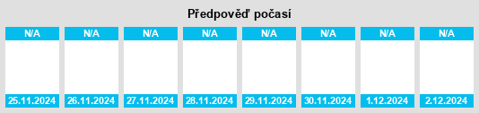 Výhled počasí pro místo El Diario de Yaracuy na Slunečno.cz