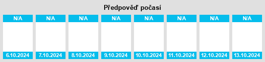 Výhled počasí pro místo Blackmoorfoot na Slunečno.cz