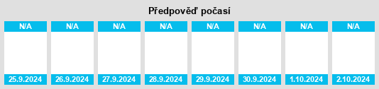 Výhled počasí pro místo Las Tablas na Slunečno.cz