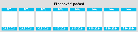 Výhled počasí pro místo Argindegi na Slunečno.cz