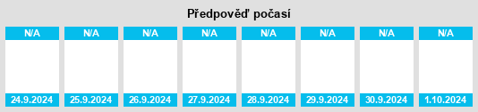 Výhled počasí pro místo Kosta na Slunečno.cz