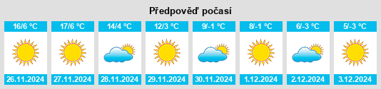 Výhled počasí pro místo Kūh Sefīd na Slunečno.cz