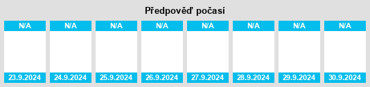 Výhled počasí pro místo Wood Oaks Glen na Slunečno.cz