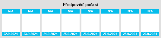 Výhled počasí pro místo San Bartolomeo al Mare na Slunečno.cz