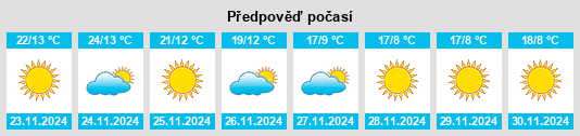 Výhled počasí pro místo Şuwayr na Slunečno.cz