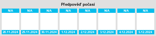 Výhled počasí pro místo Navarredonda de Gredos na Slunečno.cz