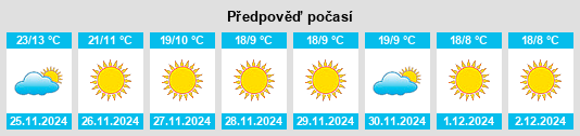 Výhled počasí pro místo Sidīs na Slunečno.cz