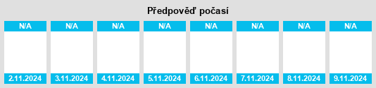 Výhled počasí pro místo Alfoz de Quintanadueñas na Slunečno.cz