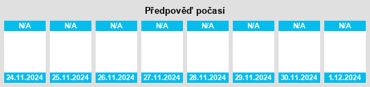 Výhled počasí pro místo Robledo, El na Slunečno.cz