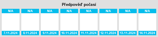 Výhled počasí pro místo Gargantilla del Lozoya y Pinilla de Buitrago na Slunečno.cz