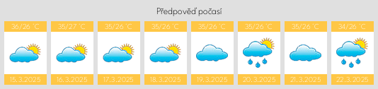 Výhled počasí pro místo As Sukhnah na Slunečno.cz
